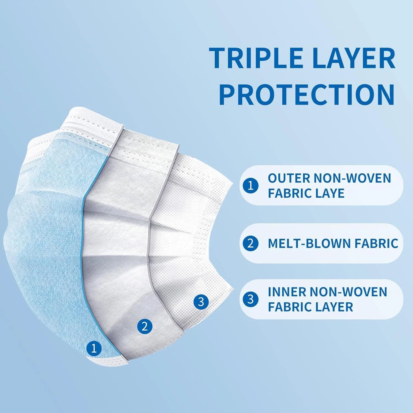 Disposable Surgical Face Mask - Level 1